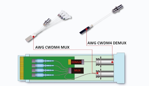 Jenis konektor serat optik dan kegunaannya